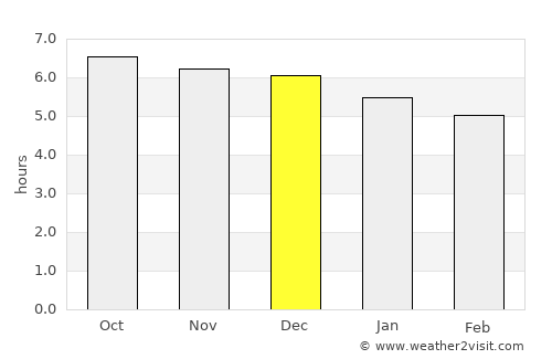 Leluo average rain in December