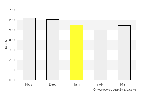 Leluo average rain in January