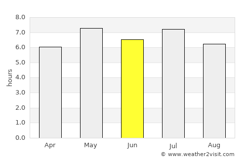 Leluo average rain in June