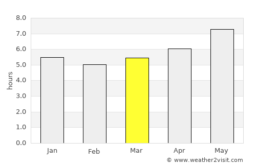 Leluo average rain in March