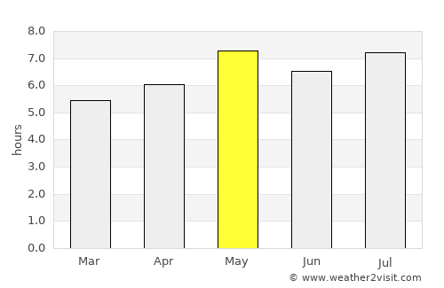 Leluo average rain in May