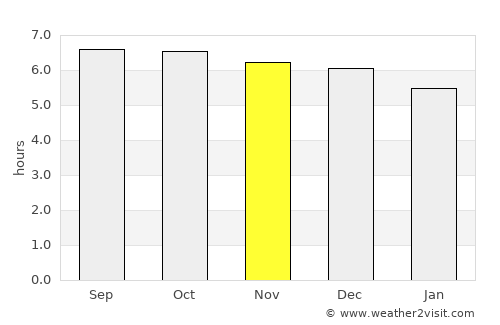 Leluo average rain in November