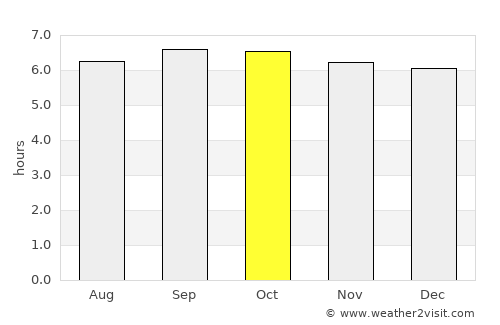 Leluo average rain in October