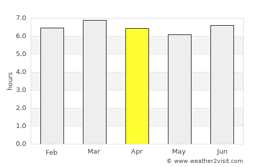 Lelydorp average rain in April