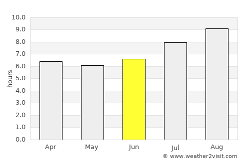 Lelydorp average rain in June