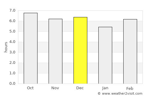 Lembang average rain in December