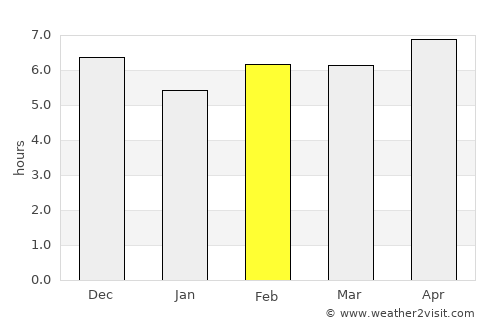 Lembang average rain in February