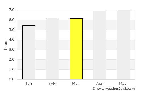 Lembang average rain in March