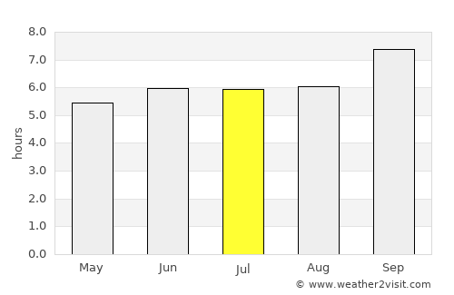 Lembeni average rain in July