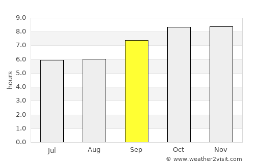 Lembeni average rain in September