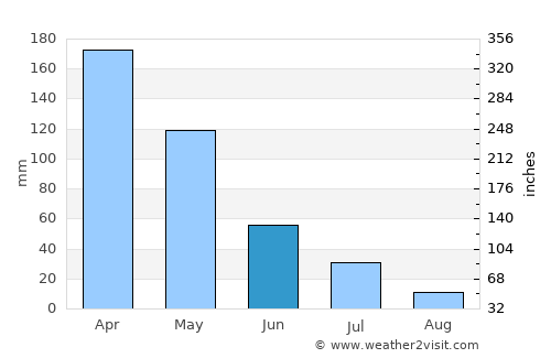 Lembung Tengah average rain in June