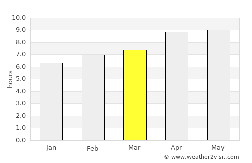 Lembung Tengah average rain in March