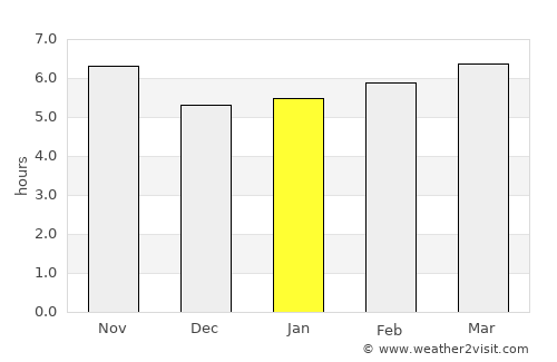 Leme average rain in January