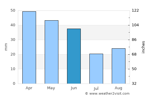 Leme average rain in June
