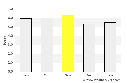 Leme average rain in November