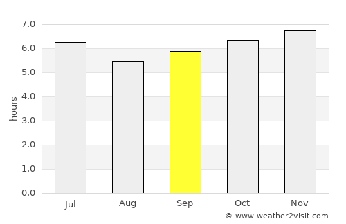 Lemery average rain in September