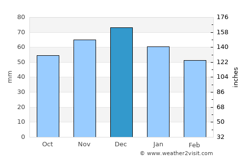 Lemgo average rain in December