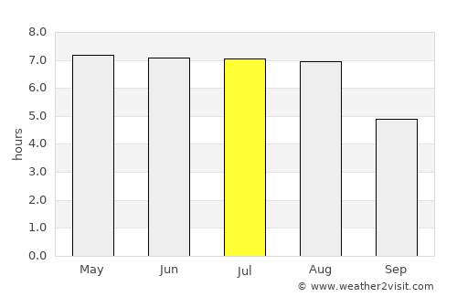 Lemgo average rain in July