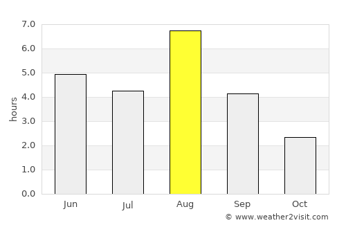 Lemi average rain in August