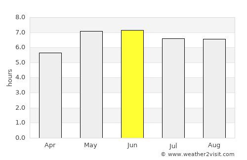 Lemmer average rain in June