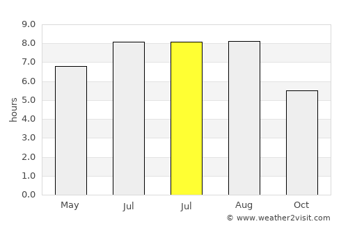 Lemnia average rain in July