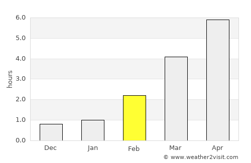 Lempäälä average rain in February