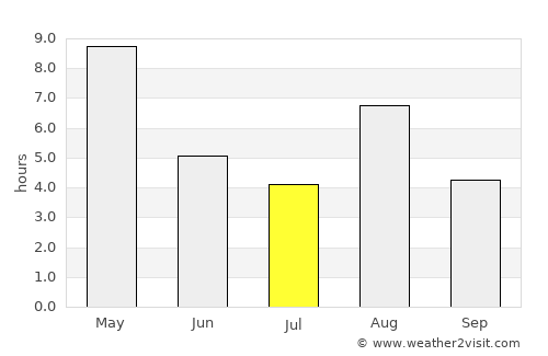Lempäälä average rain in July