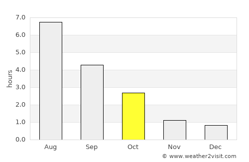 Lempäälä average rain in October