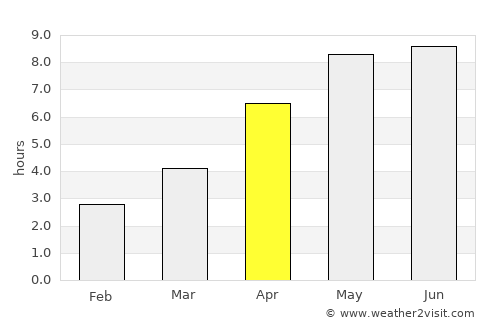 Lemvig average rain in April