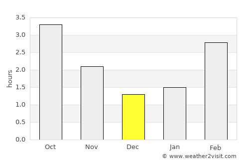Lemvig average rain in December