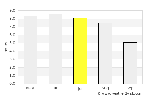 Lemvig average rain in July