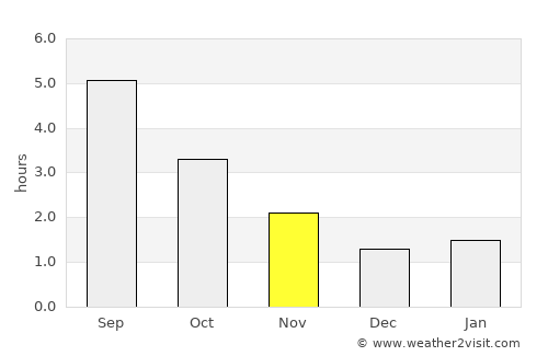 Lemvig average rain in November