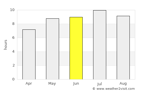 Lendava average rain in June