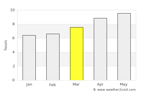 Lenexa average rain in March