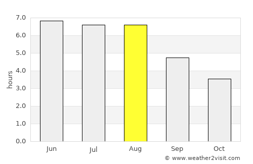 Lengerich average rain in August