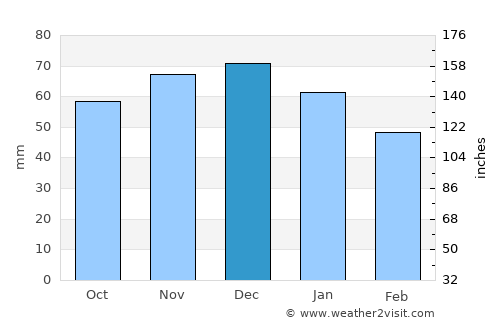 Lengerich average rain in December