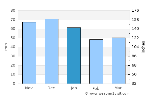 Lengerich average rain in January