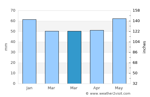Lengerich average rain in March