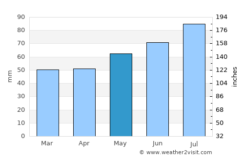 Lengerich average rain in May