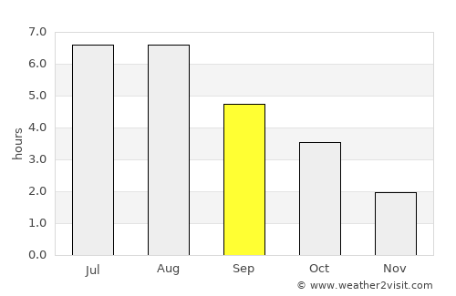 Lengerich average rain in September