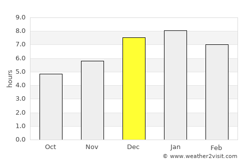 Lenguazaque average rain in December