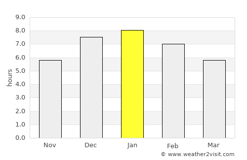 Lenguazaque average rain in January