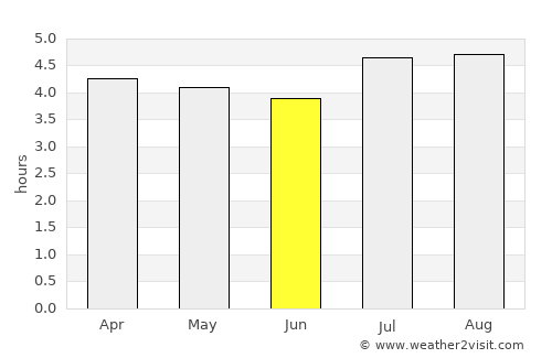 Lenguazaque average rain in June