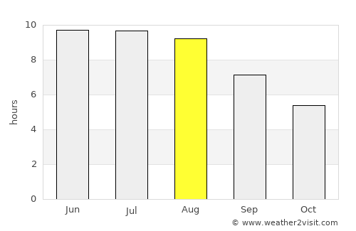 Leninkent average rain in August