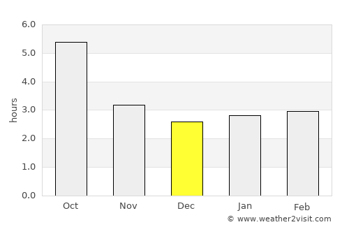 Leninkent average rain in December