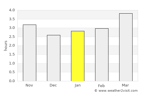 Leninkent average rain in January