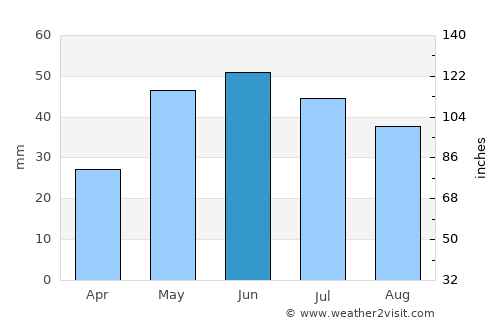 Leninkent average rain in June