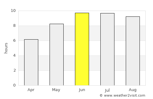Leninkent average rain in June