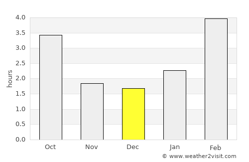 Leninogorsk average rain in December