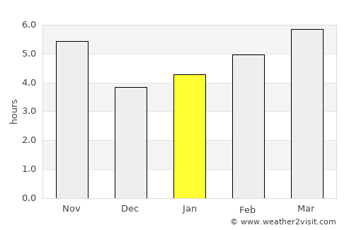 Leninpol’ average rain in January
